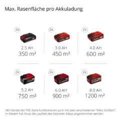 Akku-Rasenmaeher GE-CM 43 Li M Kit