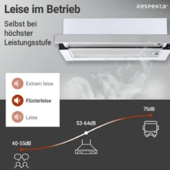 Respekta Dunstabzugshaube CH4138IXCEdelstahl_weiß