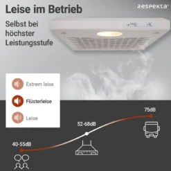 respekta Dunstabzugshaube DH520WL weiss