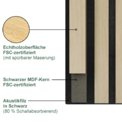 Sonido Elements Akustikpaneel Light oak1200x560x18mm FSC