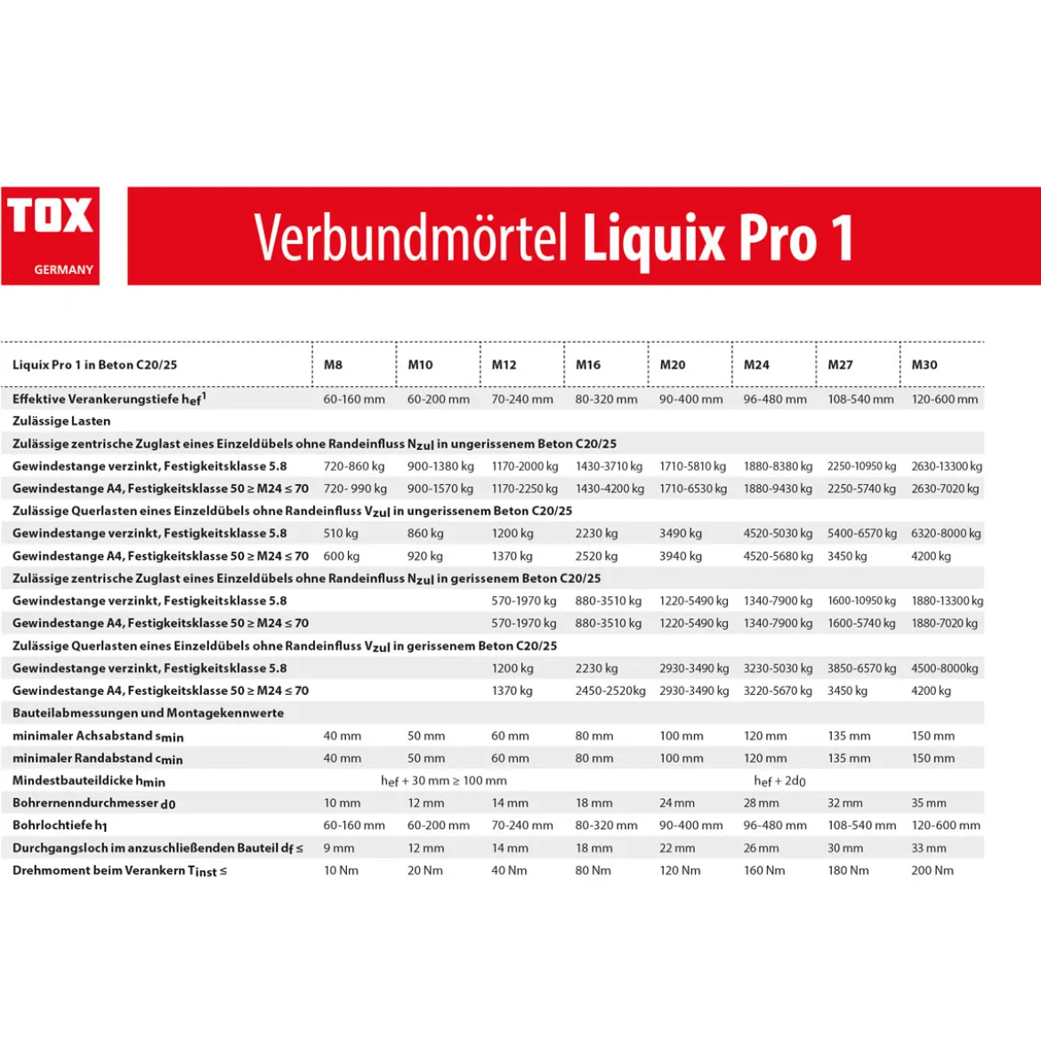 TOX Verbundmörtel Liquix Pro 280 ml