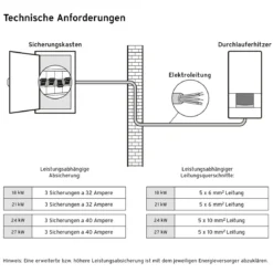 Vaillant VED pro E 21/8 elektr.Durchlauferhitzer