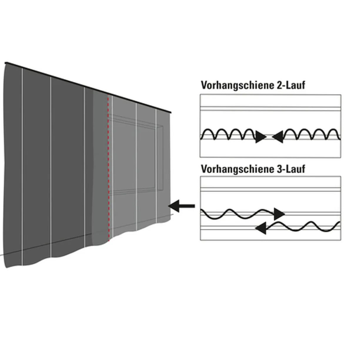 Vorhangschiene GE 3 210cm weiß