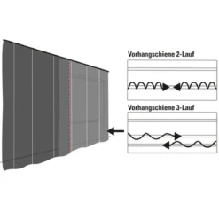 Vorhangschiene GE 3 250cm weiß