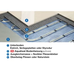 W-Bodenheizung 2,5 m2Aquaheat 2,5